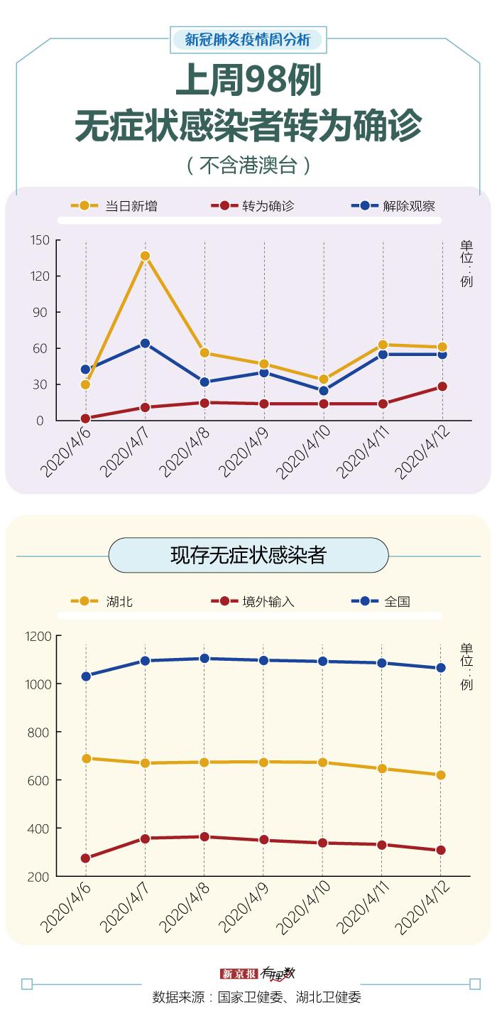 【31省份新增确诊22例
 ,31省份新增确诊22例均为境外输入】