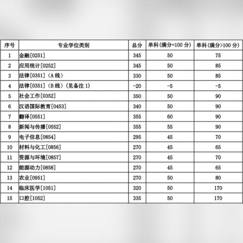 兰州心专注考研的相关长尾关键词有哪些