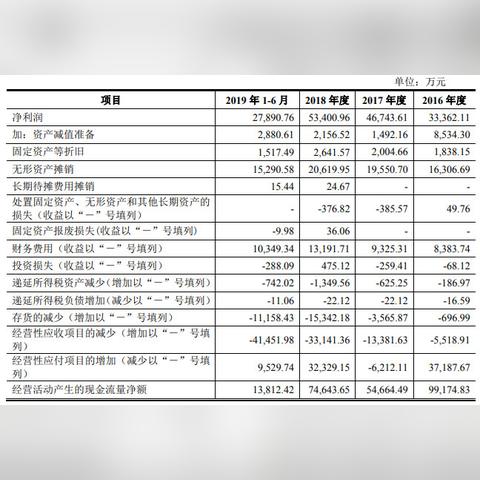 在南宁负债的相关长尾关键词有哪些