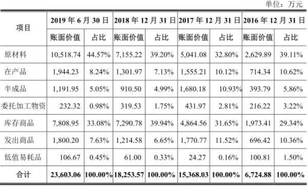 京东定金可以退吗 京东如何退定金