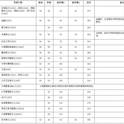 厦门市什么时候考研