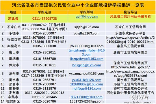 一江“春水”润万企解难纾困亮实招——河北工业企业复工复产按下“加速键”