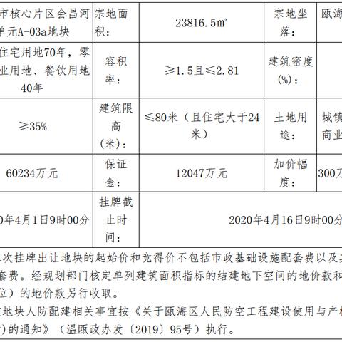 温州市会昌河在哪里