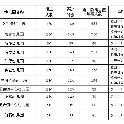 广东省佛山市高明区荷城幼儿园的长尾关键词有什么