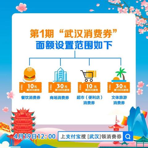 武汉消费券发放时间？