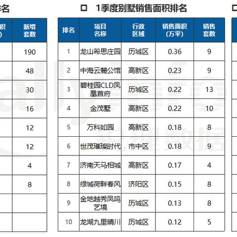 济南中海龙山相关长尾关键词有哪些