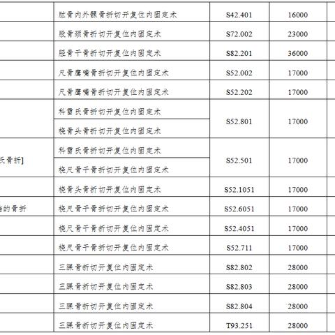 西安市新生儿医保办理流程？