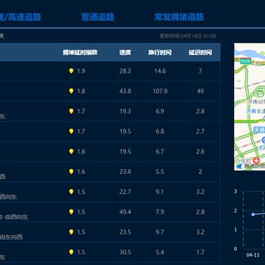 济南市区通勤适合开什么车
