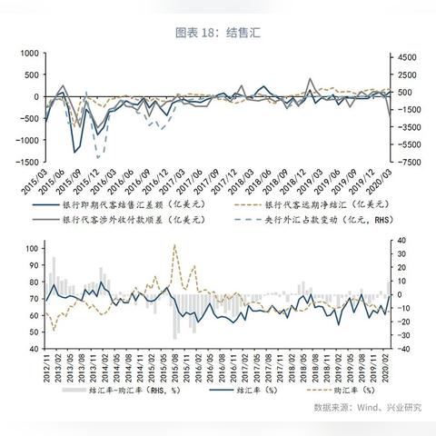 跨境收支怎么计算的