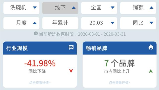 如何看待洗碗机销量暴涨