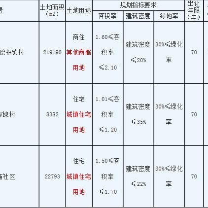 南通市邮政编码是多少