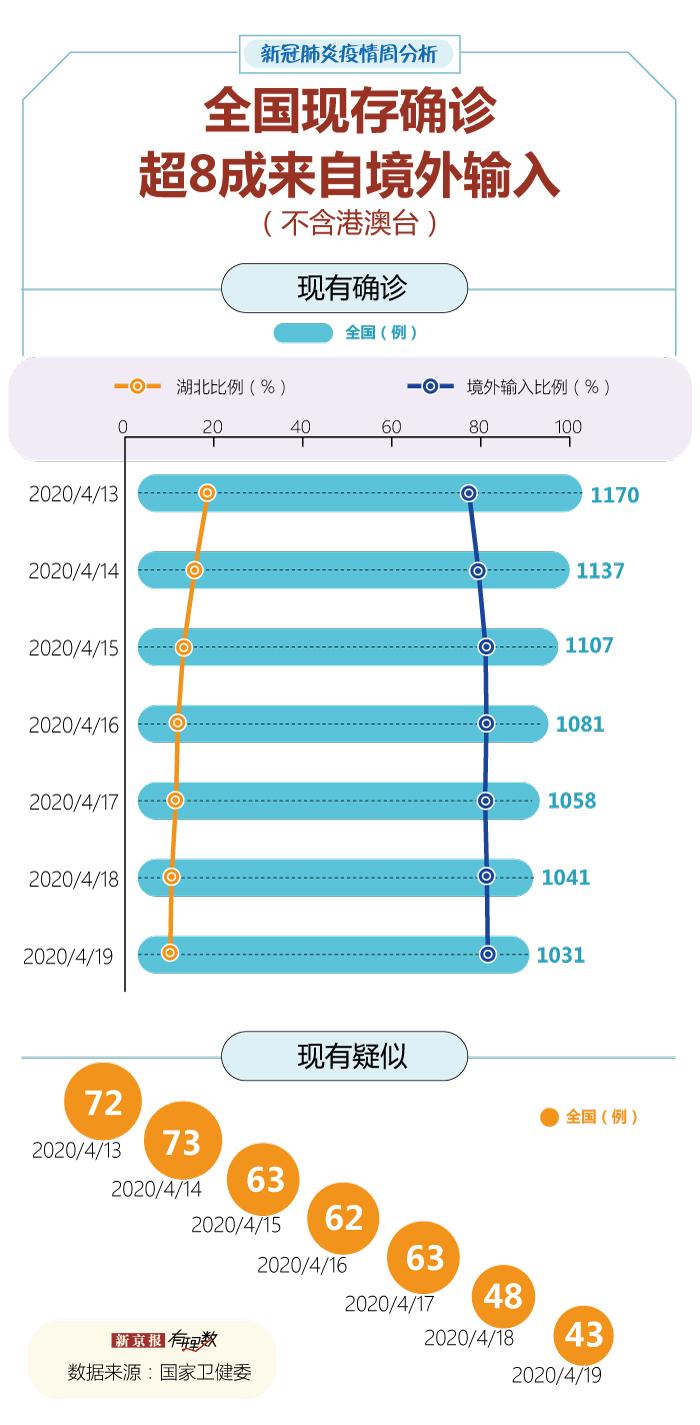 【黑龙江新增4例本土
 ,黑龙江新增4例本土病例】