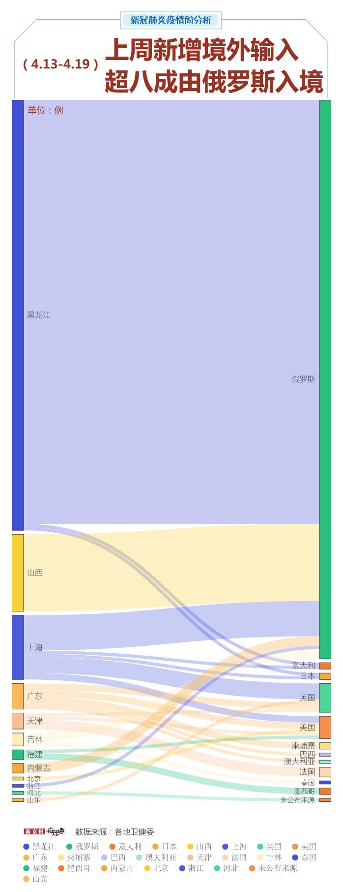【黑龙江新增5例本土确诊病例
/黑龙江新增5例本土确诊病例详情】-图1 【黑龙江新增5例本土确诊病例
/黑龙江新增5例本土确诊病例详情】-图1