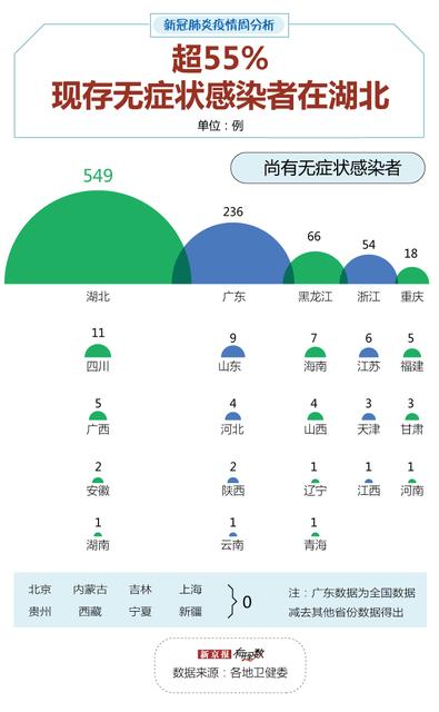 血清流行病学调查有什么意义