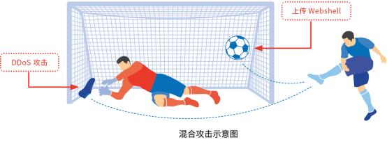 拉新app群控(空调群控是什么意思)