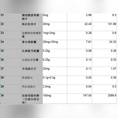 跨境电商三方回款平台官网的相关长尾关键词是那些