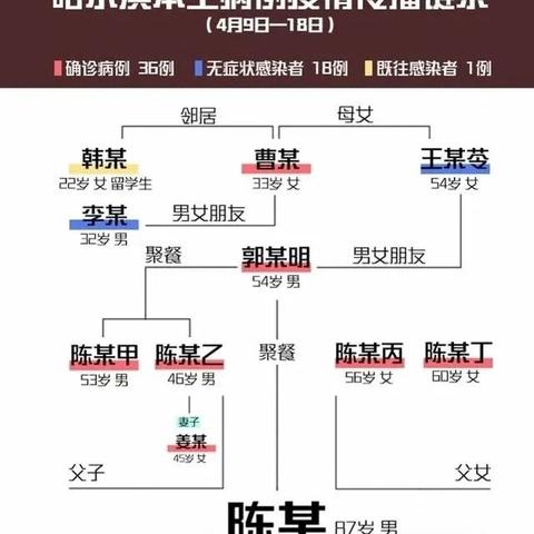哈尔滨市二院生产怎么样