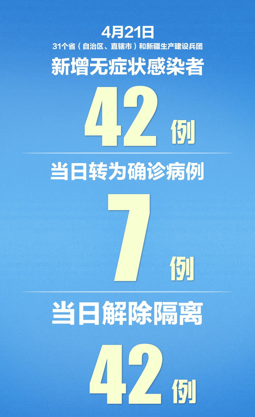 31省新增确诊19例
,31省新增确诊19例...-图1 31省新增确诊19例
,31省新增确诊19例...-图1