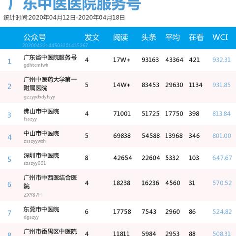 广东东莞市老中医的长尾关键词有什么