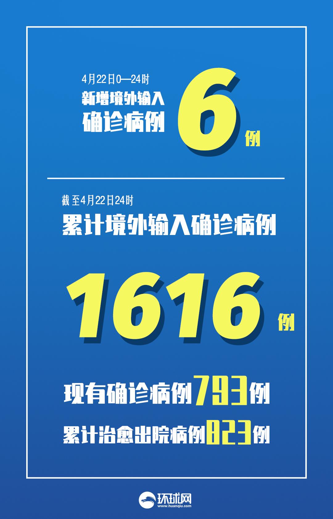 黑龙江新增4例本土确诊
 ,黑龙江新增4例本土确诊病例