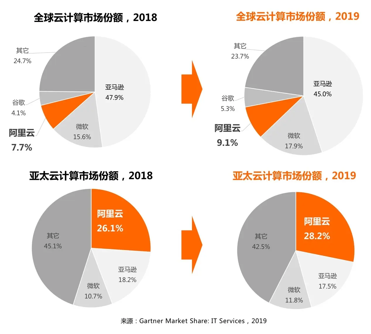淘宝谷歌排名怎么看的 怎么看谷歌排名的效果