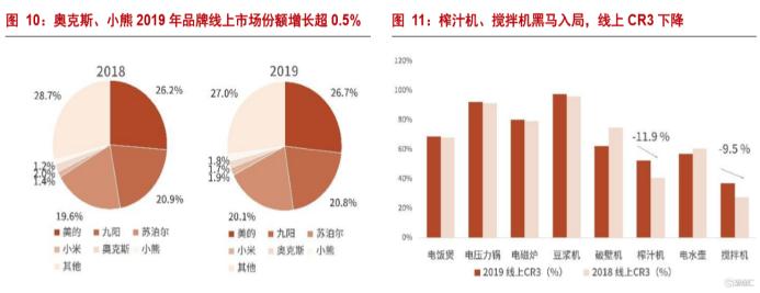 小熊电磁炉自燃原因