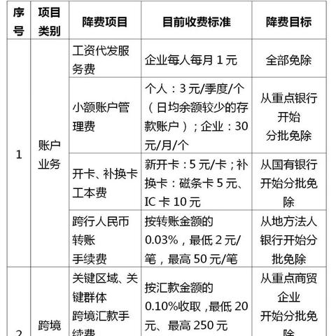 跨境跨境车费用是多少