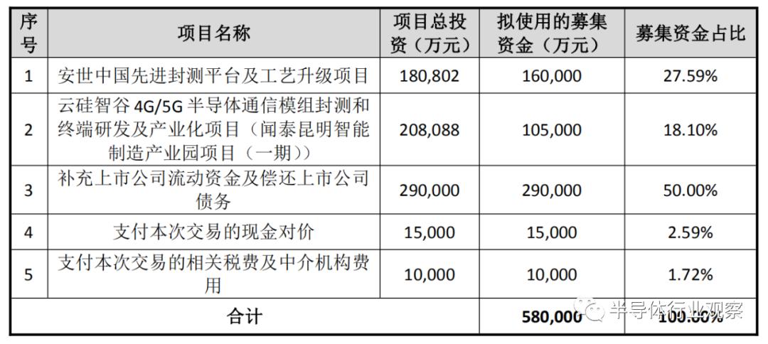 闻泰科技：敦促安世荷兰切实回应沟通解决控制权问题以保障全球供应链稳定