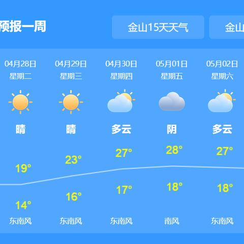 上海十一的天气怎么样