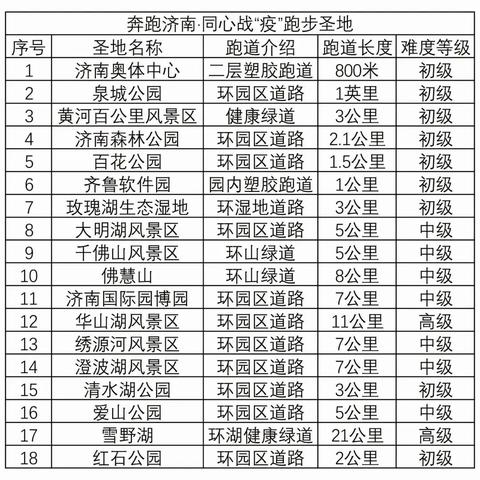 济南市购车优惠券哪里领