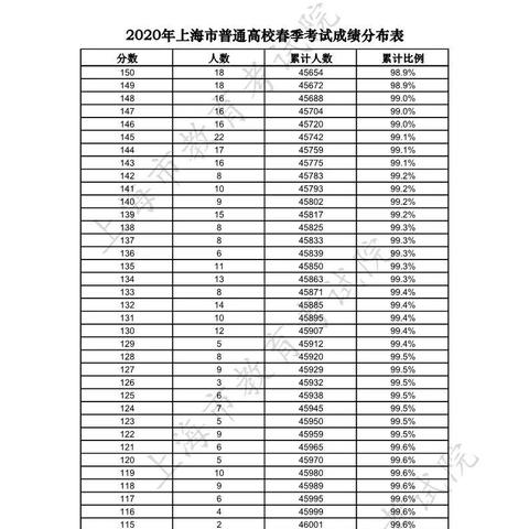 上海春考可以报考哪些