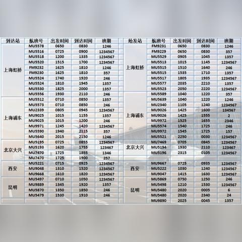 惠州到桂林航班相关长尾关键词有哪些