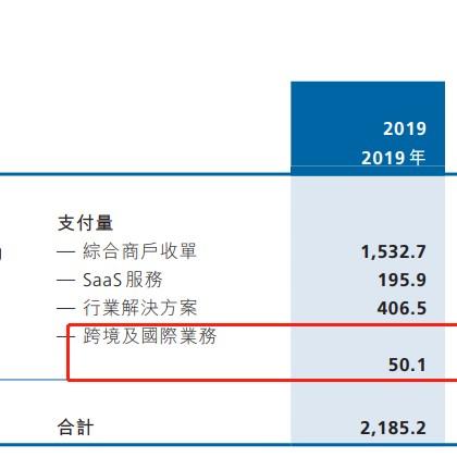 跨境电商估值多少