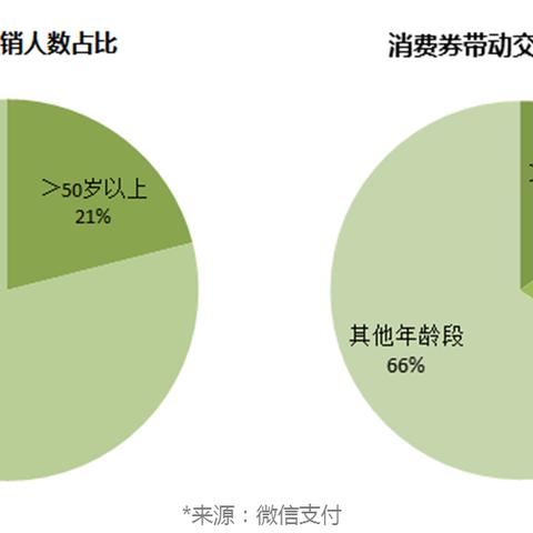 武汉粮油小区的长尾关键词有哪些
