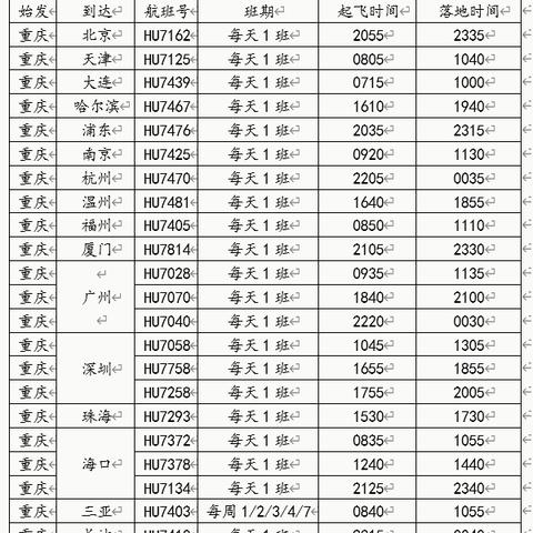 海航机票大连的相关长尾关键词有哪些