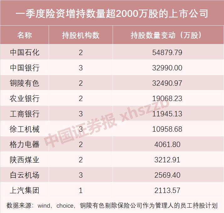 3月18日保险日报丨险资举牌步伐加速，年内5家银行被举牌，高股息仍是“心头好”，又一险种迎新机遇！