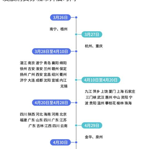 【天津经开区消费券】长尾关键词有什么