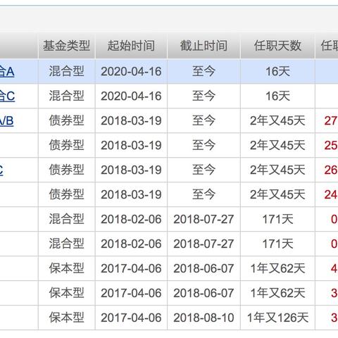 可转债ETF适合哪类投资者