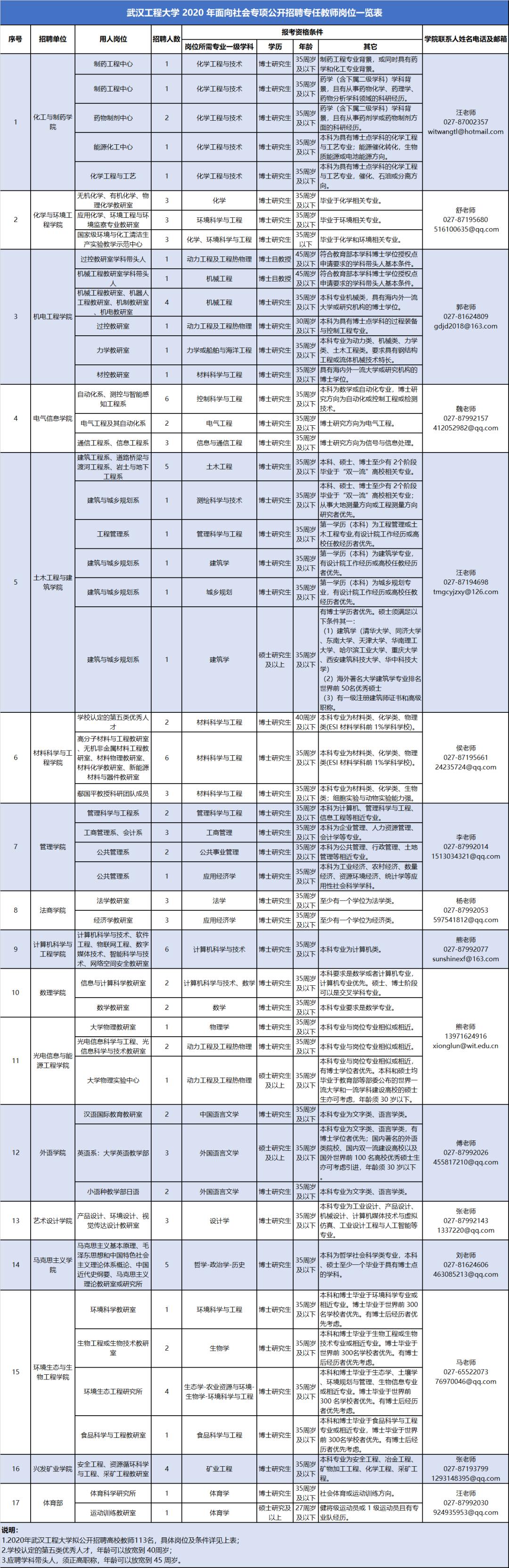 有关武汉工程大学的图片, 第2张图片