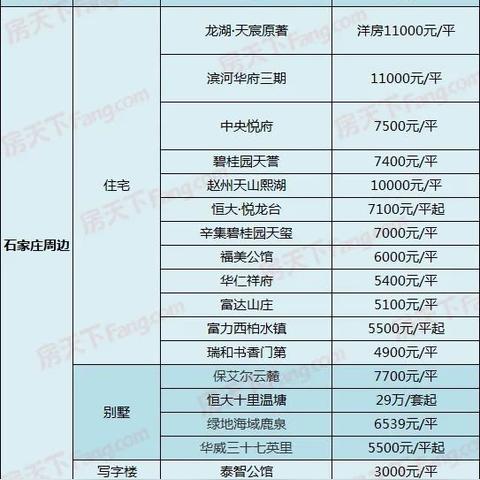 石家庄市外卖单价的长尾关键词有什么
