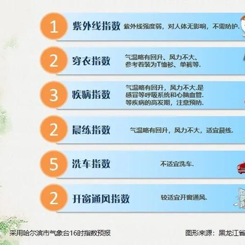 齐市龙江县天气预报的长尾关键词有什么