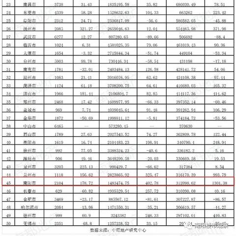南阳到济南的火车时刻表相关长尾关键词有哪些