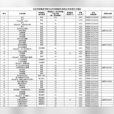 河南经贸考试怎么样