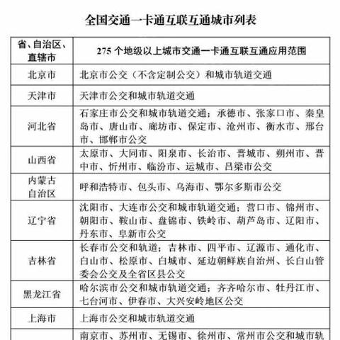 成都市民卡地铁有优惠吗的长尾关键词有什么