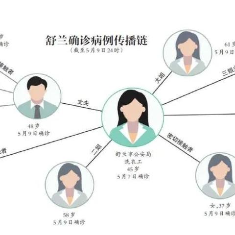“31省区市新增71例本土确诊[31省区市新增确诊7例本土3例]”