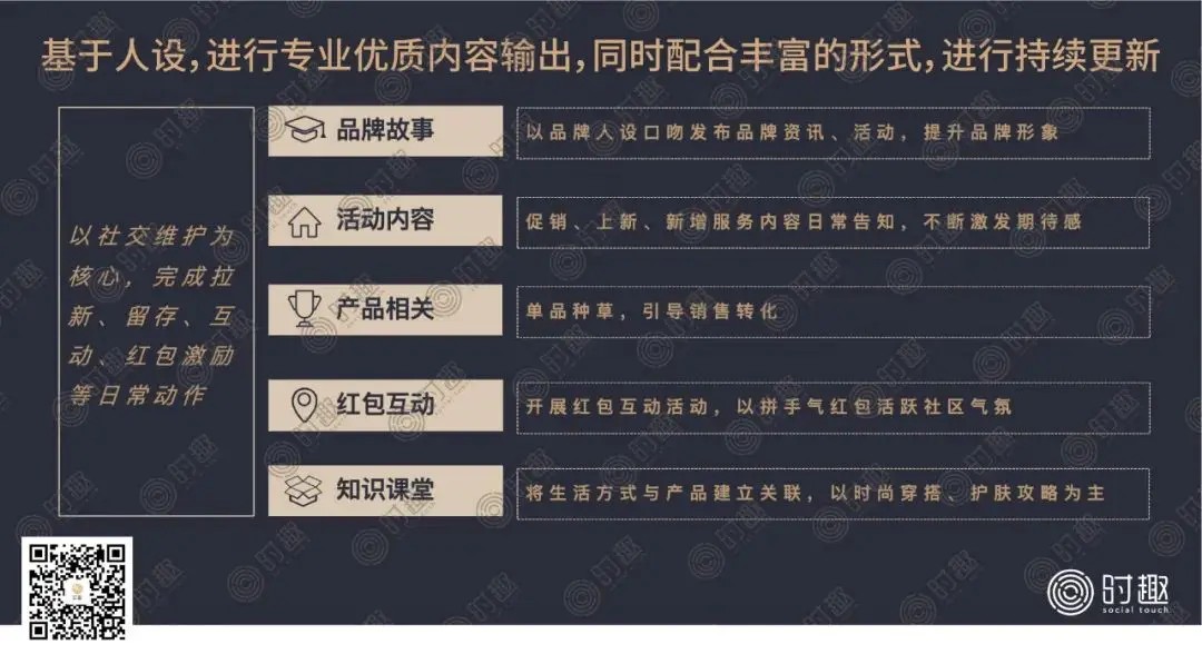 社群运营总是要群发吗吗 社群发展还有前途吗答案