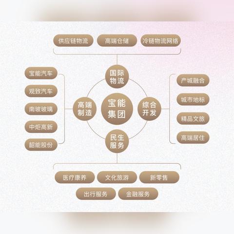 深圳市宝能物流怎么样