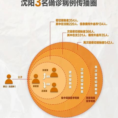 沈阳134社区相关长尾关键词有哪些