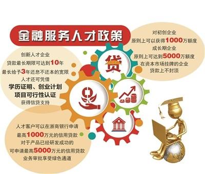 人才信用贷额度不设上限凭创业计划或学历学位就可贷款