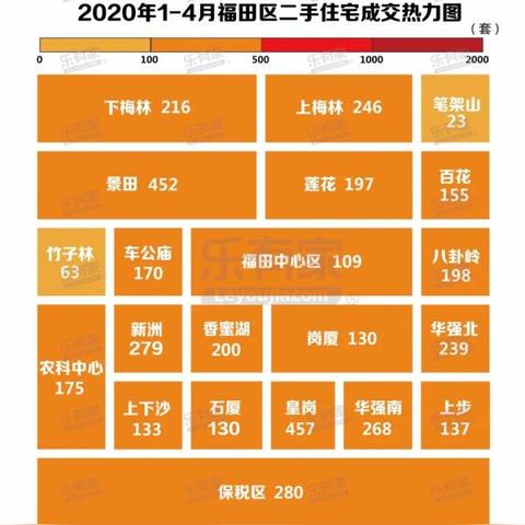 佛山市华强南二手房的长尾关键词有哪些